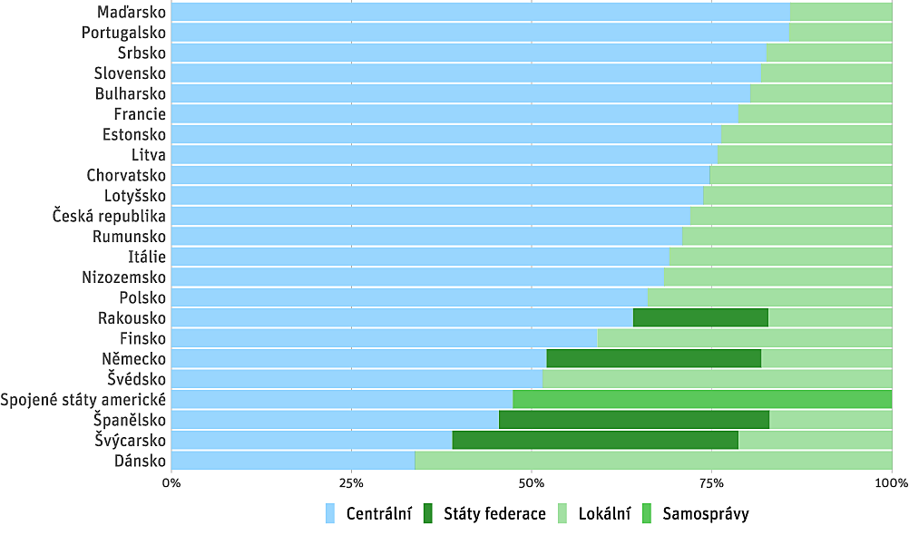:scale 70%